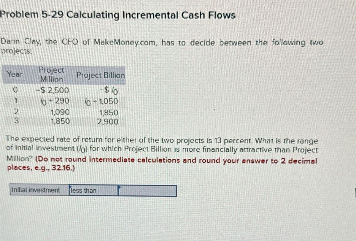 Problem 5-29 Calculating Incremental Cash Flows
Darin Clay, the CFO of MakeMoney.com, has to decide between the following two
projects:
Year
Project
Million
Project Billion
0123
-$2,500
0-290
-$10
0+1,050
1.090
1.850
1,850
2,900
The expected rate of return for either of the two projects is 13 percent. What is the range
of initial investment (0) for which Project Billion is more financially attractive than Project
Million? (Do not round intermediate calculations and round your answer to 2 decimal
places, e.g., 32.16.)
Initial investment less than