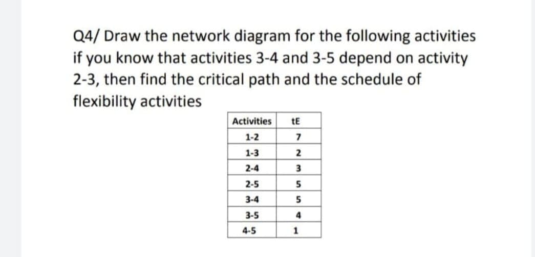 Q4/ Draw the network diagram for the following activities
if you know that activities 3-4 and 3-5 depend on activity
2-3, then find the critical path and the schedule of
flexibility activities
Activities
tE
1-2
1-3
2
2-4
3
2-5
5
3-4
5
3-5
4
4-5
