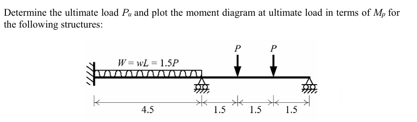 Determine the ultimate load Pu and plot the moment diagram at ultimate load in terms of Mp for
the following structures:
k
P
P
W = WL = 1.5P
*
4.5
1.5
1.5
1.5