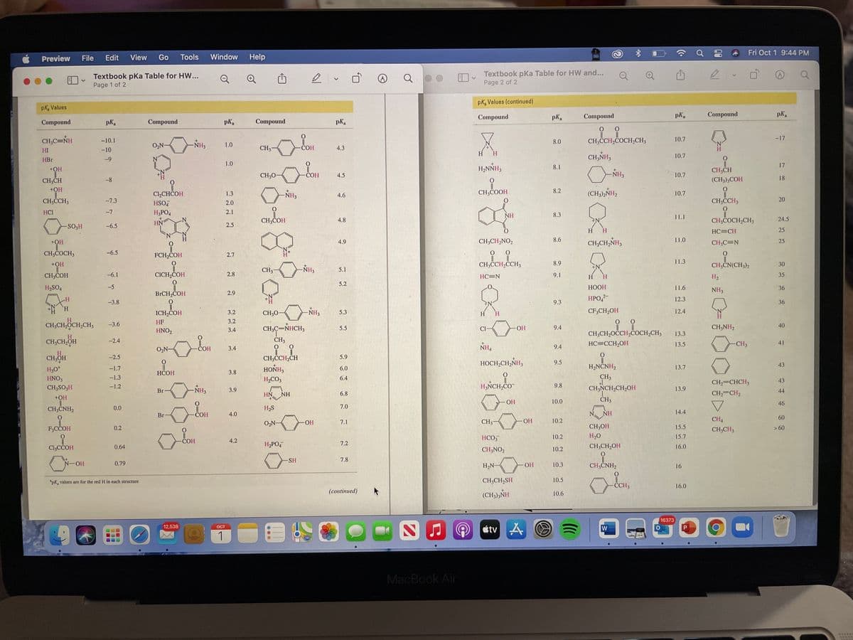 Fri Oct 1 9:44 PM
Preview
File
Edit
View
Go
Tools
Window
Help
Textbook pKa Table for HW...
Page 1 of 2
Textbook pKa Table for HW and...
Page 2 of 2
pK, Values (continued)
pK, Values
pKa
pKa
Compound
pKa
Compound
Compound
Compound
pKa
Compound
pK.
Compound
pKa
-17
CH;C=NH
-10.1
8.0
CH;ČCH,COCH,CH3
10.7
+
O,N-
-NH3
1.0
CH3
HI
-10
COH
4.3
H H
CH,NH,
10.7
HBr
-9
1.0
17
+OH
H,NNH3
8.1
CH3CH
CH30-
СОН
4.5
-NH3
10.7
18
CH,CH
-8
(CH3),COH
+ОН
CCHČOH
NH3
CH;COOH
8.2
(CH3),NH2
1.3
4.6
10.7
CH,CCH3
-7.3
HSO,
2.0
CH,CCH,
HCI
-7
H3PO4
2.1
NH
8.3
11.1
HN
CH,COH
4.8
CH;COCH,CH3
24.5
SO,H
-6.5
2.5
H.
HC=CH
25
8.6
4.9
CH3CH,NO2
CH;CH,ŇH3
11.0
CH,C=N
25
CH;COCH3
-6.5
FCH,COH
2.7
+OH
CH;CCH,CCH3
8.9
11.3
-NH3
CH;CN(CH;)2
30
+N®
CH3-
5.1
CH3COH
-6.1
CICH,COH
2.8
HC=N
9.1
H.
H2
35
5.2
H2SO4
-5
НООН
11.6
NH3
36
BRCH2COH
2.9
НРО,
12.3
H-
-3.8
H.
9.3
36
H.
ICH,COH
3.2
CH30
NH3
5.3
H H
CF,CH,OH
12.4
CH,CH,ỐCH,CH,
HF
3.2
-3.6
40
CH;c=NHCH,
CH;NH,
HNO2
3.4
5.5
CI
ОН
9.4
CH;CH,OĊCH,ČoCH,CH,
HC=CCH,OH
13.3
CH;CH,OH
CH3
-2.4
13.5
CH3
41
O2N-
СОН
3.4
NH,
9.4
CH,OH
-2.5
CH;CH,CH
5.9
HOCH,CH,ŇH,
9.5
HONH3
H,NČNH,
43
H,Ot
-1.7
6.0
13.7
HCOH
3.8
HNO3
-1.3
H2CO3
6.4
CH,
43
CH,=CHCH,
H,NCH,CO
9.8
CH,NCH,CH,OH
CH3SO3H
-1.2
13.9
Br
NH3
3.9
NH
CH,=CH,
44
HN
6.8
+ОН
CH3
OH
10.0
46
CH3CNH2
0.0
H2S
7.0
Br
COH
4.0
NH
14.4
CH3
CH4
60
O,N-
OH-
7.1
OH
10.2
F;CCOH
0.2
CH,OH
15,5
CH;CH3
> 60
HCO
10.2
H20
15.7
-СОН
4.2
Cl,CCOH
H2PO,
7.2
CH;CH,OH
16.0
0.64
CH,NO,
10.2
SH
7.8
N-OH
0.79
H2N-
ОН
10.3
CH,ČNH,
16
"pK, values are for the red H in each structure
CH,CH,SH
10.5
CCH3
16.0
(continued)
(CH),NH
10.6
16373
étv A
12,538
OCT
W
1
280
MacBook Air
20
...
