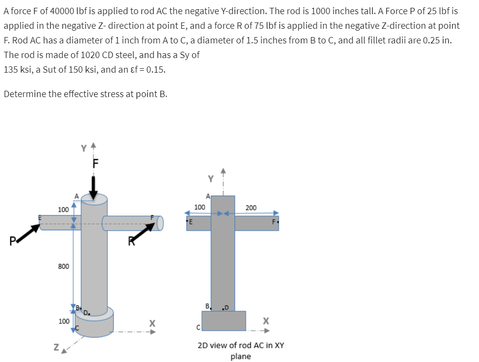 A force F of 40000 lbf is applied to rod AC the negative Y-direction. The rod is 1000 inches tall. A Force P of 25 lbf is
applied in the negative Z- direction at point E, and a force R of 75 lbf is applied in the negative Z-direction at point
F. Rod AC has a diameter of 1 inch from A to C, a diameter of 1.5 inches from B to C, and all fillet radii are 0.25 in.
The rod is made of 1020 CD steel, and has a Sy of
135 ksi, a Sut of 150 ksi, and an ɛf = 0.15.
Determine the effective stress at point B.
100
100
200
F.
800
B.
100
2D view of rod AC in XY
plane
