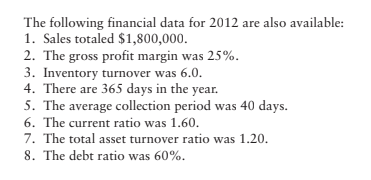 The following financial data for 2012 are also available:
1. Sales totaled $1,800,000.
2. The gross profit margin was 25%.
3. Inventory turnover was 6.0.
4. There are 365 days in the year.
5. The average collection period was 40 days.
6. The current ratio was 1.60.
7. The total asset turnover ratio was 1.20.
8. The debt ratio was 60%.
