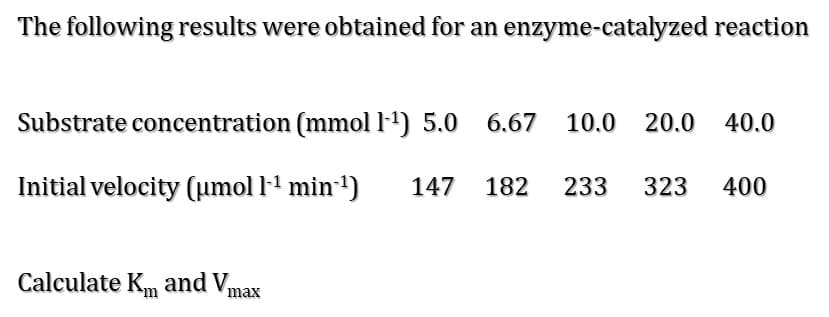 The following results were obtained for an enzyme-catalyzed reaction
Substrate concentration (mmol 1-¹) 5.0 6.67 10.0 20.0 40.0
Initial velocity (μmol l-¹ min-¹) 147 182 233 323 400
Calculate K and Vmax