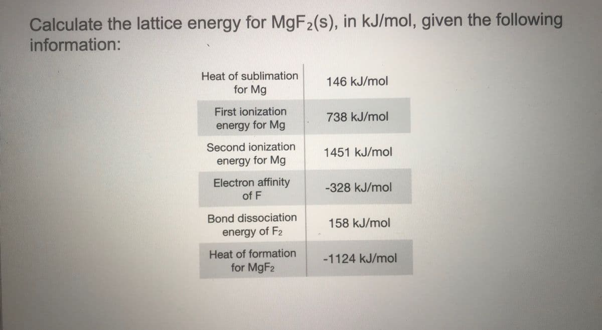 Calculate the lattice energy for MgF2(s), in kJ/mol, given the following
information:
Heat of sublimation
for Mg
146 kJ/mol
First ionization
738 kJ/mol
energy for Mg
Second ionization
1451 kJ/mol
energy for Mg
Electron affinity
-328 kJ/mol
of F
Bond dissociation
158 kJ/mol
energy of F2
Heat of formation
-1124 kJ/mol
for MGF2
