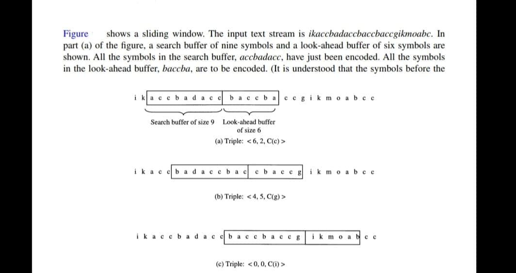 Figure shows a sliding window. The input text stream is ikaccbadaccbaccbaccgikmoabc. In
part (a) of the figure, a search buffer of nine symbols and a look-ahead buffer of six symbols are
shown. All the symbols in the search buffer, accbadacc, have just been encoded. All the symbols
in the look-ahead buffer, baccba, are to be encoded. (It is understood that the symbols before the
ikace badac
baccb
Search buffer of size 9.
ccgik mo abc c
Look-ahead buffer
of size 6.
(a) Triple: <6, 2, C(c) >
ikacc badacc bac cbaccg
(b) Triple: <4, 5, C(g) >
ikace badaccbaccbaccg
(c) Triple: <0, 0, C(i) >
ikmoabec
ik mo a
с с