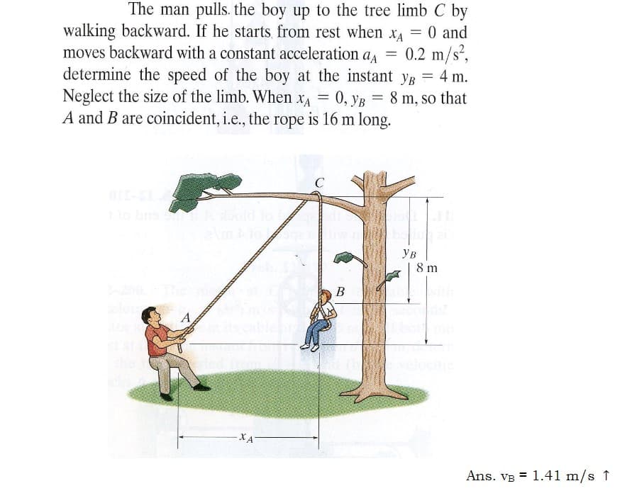 0 and
The man pulls. the boy up to the tree limb C by
walking backward. If he starts from rest when XA
moves backward with a constant acceleration a = 0.2 m/s²,
determine the speed of the boy at the instant YB = 4 m.
Neglect the size of the limb. When XA = 0, y = 8 m, so that
A and B are coincident, i.e., the rope is 16 m long.
Ув
11o bris Aloold i
-XA
C
B
=
Ув
8m
Ans. VB = 1.41 m/s ↑