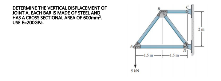 DETERMINE THE VERTICAL DISPLACEMENT OF
JOINT A. EACH BAR IS MADE OF STEEL AND
HAS A CROSS SECTIONAL AREA OF 600mm².
USE E=200GPa.
2 m
-1.51
5 kN

