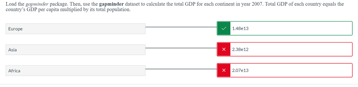 Load the gapminder package. Then, use the gapminder dataset to calculate the total GDP for each continent in year 2007. Total GDP of each country equals the
country's GDP per capita multiplied by its total population.
Europe
1.48e13
Asia
2.38e12
Africa
2.07e13
