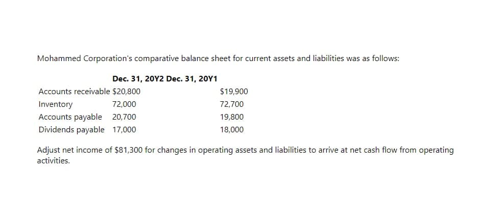 Mohammed Corporation's comparative balance sheet for current assets and liabilities was as follows:
Dec. 31, 20Y2 Dec. 31, 20Y1
Accounts receivable $20,800
$19,900
Inventory
72,000
72,700
Accounts payable 20,700
19,800
Dividends payable 17,000
18,000
Adjust net income of $81,300 for changes in operating assets and liabilities to arrive at net cash flow from operating
activities.