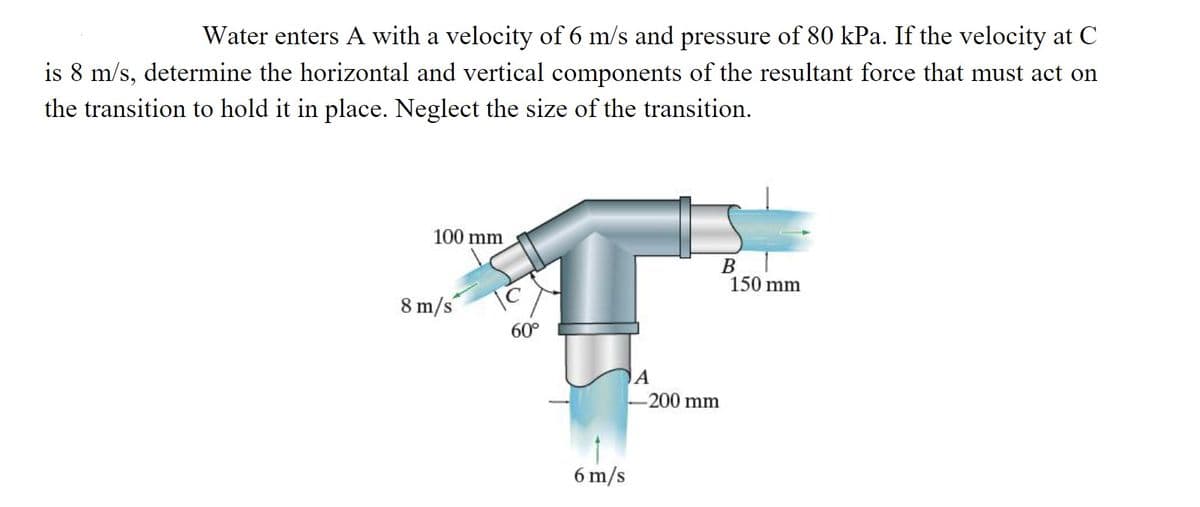Water enters A with a velocity of 6 m/s and pressure of 80 kPa. If the velocity at C
is 8 m/s, determine the horizontal and vertical components of the resultant force that must act on
the transition to hold it in place. Neglect the size of the transition.
100 mm
8 m/s
C
60°
A
-200 mm
6 m/s
B
150 mm