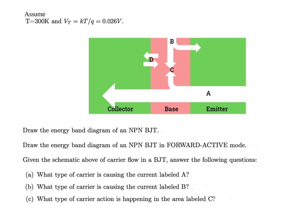 Assume
T=300K and Vr = kT/q = 0.026V.
B
D
A
Collector
Base
Emitter
Draw the energy band diagram of an NPN BJT.
Draw the energy band diagram of an NPN BJT in FORWARD-ACTIVE mode.
Given the schematic above of carrier flow in a BJT, answer the following questions:
(a) What type of carrier is causing the current labeled A?
(b) What type of carrier is causing the current labeled B?
(c) What type of carrier action is happening in the area labeled C?
