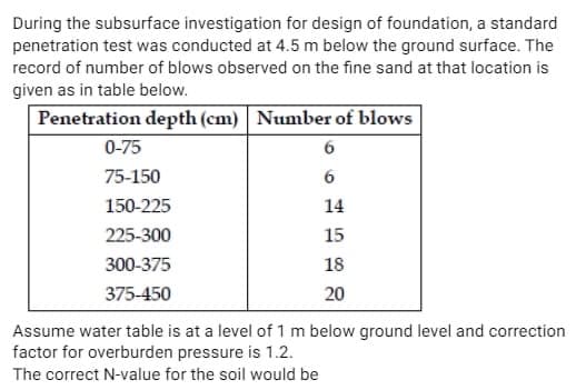During the subsurface investigation for design of foundation, a standard
penetration test was conducted at 4.5 m below the ground surface. The
record of number of blows observed on the fine sand at that location is
given as in table below.
Penetration depth (cm) Number of blows
0-75
75-150
150-225
225-300
300-375
375-450
6
6
14
15
18
20
Assume water table is at a level of 1 m below ground level and correction
factor for overburden pressure is 1.2.
The correct N-value for the soil would be