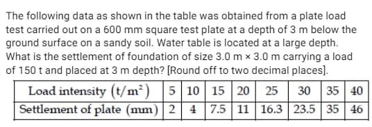 The following data as shown in the table was obtained from a plate load
test carried out on a 600 mm square test plate at a depth of 3 m below the
ground surface on a sandy soil. Water table is located at a large depth.
What is the settlement of foundation of size 3.0 m x 3.0 m carrying a load
of 150 t and placed at 3 m depth? [Round off to two decimal places].
Load intensity (t/m²)
5 10 15 20 25 30 35 40
Settlement of plate (mm) 2|4 7.5 11 16.3 23.5 35 46