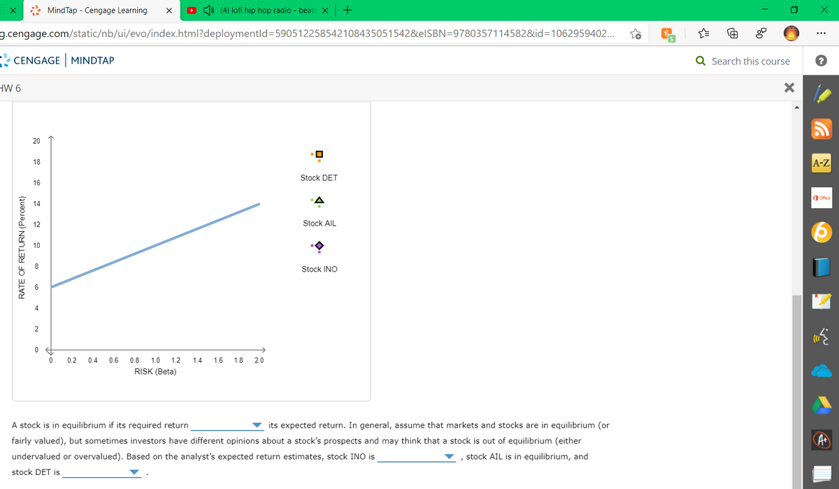 * MindTap - Cengage Learning
D ) (4) lofi hip hop radio - beats X
g.cengage.com/static/nb/ui/evo/index.html?deploymentld=590512258542108435051542&elSBN=9780357114582&id=D1062959402.
5
* CENGAGE MINDTAP
Q Search this course
HW 6
20
A-Z
18
Stock DET
16
Ofice
14
12
Stock AIL
10
Stock INO
4
2
0.2
0.4
0.6
0.8 1.0 1.2
1.4
1.6
1.8
2.0
RISK (Beta)
A stock is in equilibrium if its required return
its expected return. In general, assume that markets and stocks are in equilibrium (or
fairly valued), but sometimes investors have different opinions about a stock's prospects and may think that a stock is out of equilibrium (either
undervalued or overvalued). Based on the analyst's expected return estimates, stock INO is
, stock AIL is in equilibrium, and
stock DET is
RATE OF RETURN (Percent)
