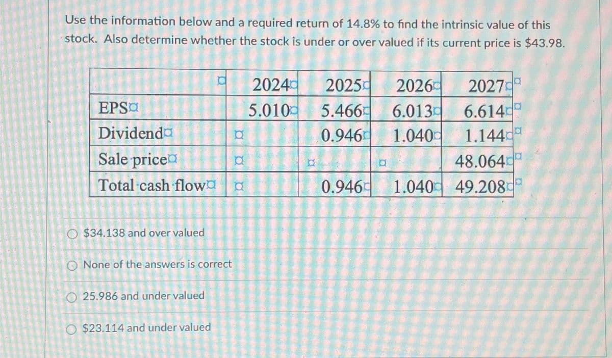 Use the information below and a required return of 14.8% to find the intrinsic value of this
stock. Also determine whether the stock is under or over valued if its current price is $43.98.
EPS¤
Dividenda
Sale price
Total cash flow
O $34.138 and over valued
a
2024
2025
2026
2027
5.010
5.466
6.013
6.614
0.946
1.040
1.144
48.064
0.946
1.040 49.208
None of the answers is correct
25.986 and under valued
O$23.114 and under valued