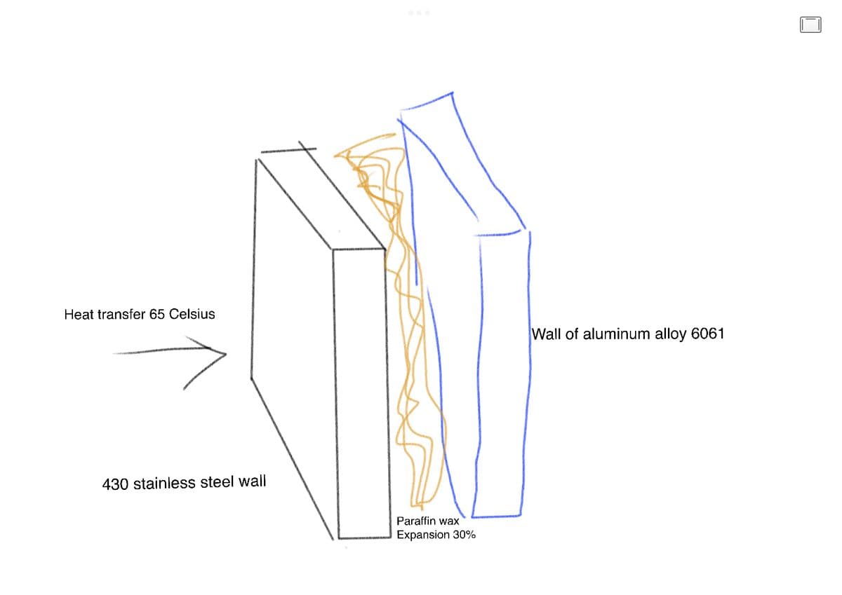 Heat transfer 65 Celsius
430 stainless steel wall
Paraffin wax
Expansion 30%
Wall of aluminum alloy 6061