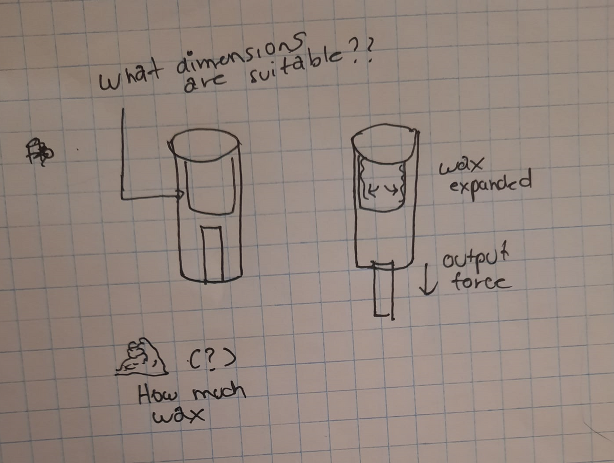 what dimensions
are suitable??
wax
expanded
I force
C?>
How mech
wax
