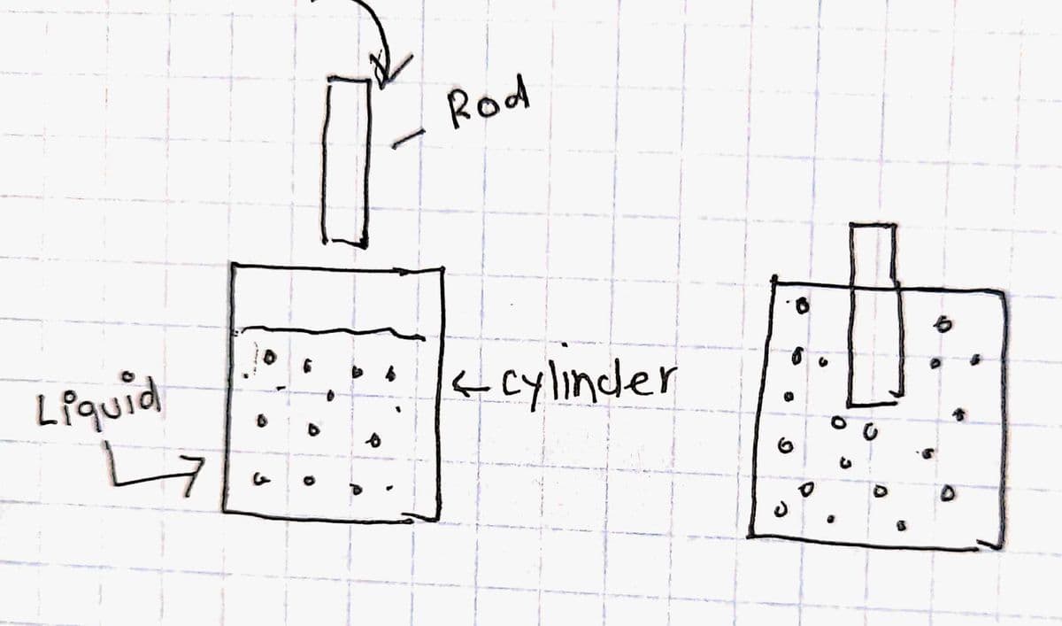 Liquid
Rod
<cylinder
O
O
66