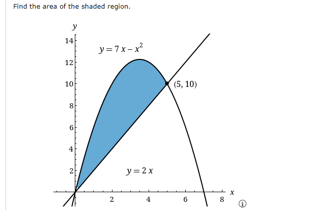 Find the area of the shaded region.
y
14
y= 7x- x²
12
10
(5, 10)
6
4
2
y=2 x
2
4
8.
