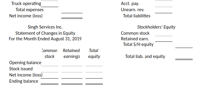 Acct. pay.
Truck operating
Total expenses
Net income (loss)
Unearn. rev.
Total liabilities
Singh Services Inc.
Statement of Changes in Equity
For the Month Ended August 31, 2019
Stockholders' Equity
Common stock
Retained earn.
Total S/H equity
Common Retained
Total
stock
earnings
equity
Total liab. and equity
Opening balance
Stock issued
Net income (loss)
Ending balance
