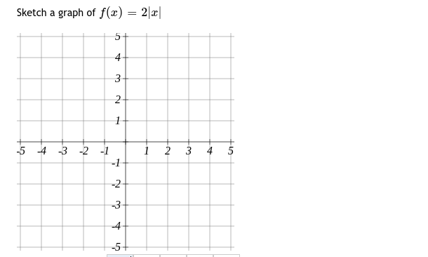 Sketch a graph of f(x) = 2|a|
5
4-
3
2
-5 4 -3 -2 -1
-1
1 2 з 4 5
-2
-3
