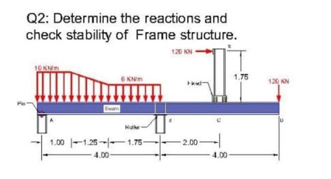 Q2: Determine the reactions and
check stability of Frame structure.
120 KN
10 KNim
6 KNIM
1.75
120 KN
Pir
Beam
Hular
1.00 -1.25- 1.75
2.00
4.00-
4.00
