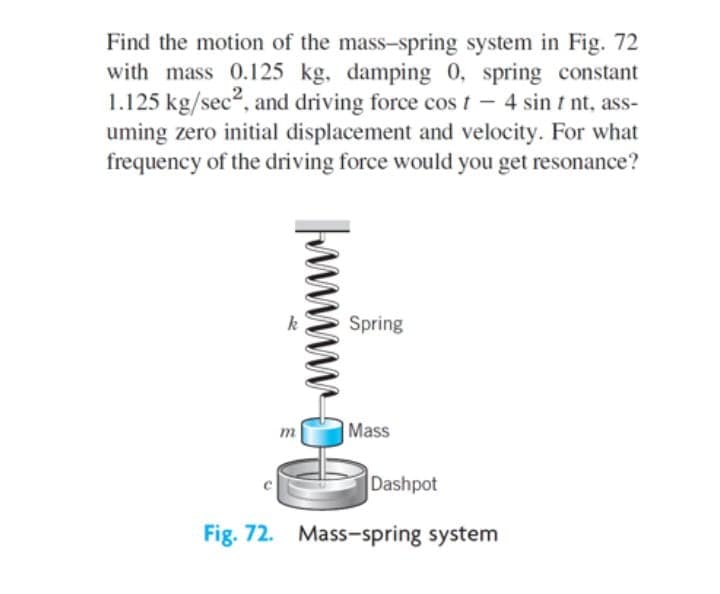 Find the motion of the mass-spring system in Fig. 72
with mass 0.125 kg, damping 0, spring constant
1.125 kg/sec2, and driving force cos t – 4 sin t nt, ass-
uming zero initial displacement and velocity. For what
frequency of the driving force would you get resonance?
Spring
Mass
Dashpot
Fig. 72. Mass-spring system
|www
