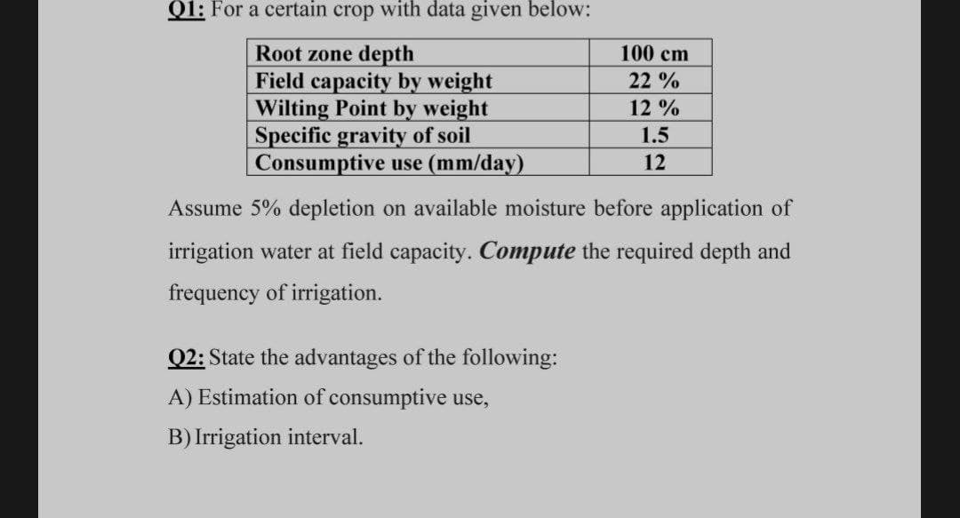 Q1: For a certain crop with data given below:
Root zone depth
Field capacity by weight
Wilting Point by weight
Specific gravity of soil
Consumptive use (mm/day)
100 cm
22 %
12 %
1.5
12
Assume 5% depletion on available moisture before application of
irrigation water at field capacity. Compute the required depth and
frequency of irrigation.
Q2: State the advantages of the following:
A) Estimation of consumptive use,
B) Irrigation interval.
