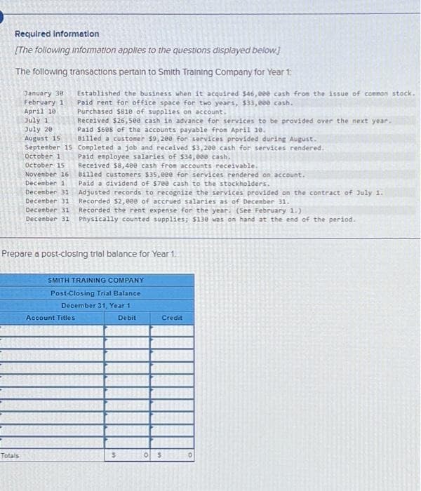 Required Information
[The following information appiles to the questions displayed below]
The following transactions pertain to Smith Training Company for Year 1:
January 30
February 1
April 10
July 1
July 201
August 15
Totals
Established the business when it acquired $46,000 cash from the issue of common stock.
Paid rent for office space for two years, $33,000 cash.
Purchased $810 of supplies on account.
Received $26,500 cash in advance for services to be provided over the next year.
Paid $688 of the accounts payable from April 10.
Billed a customer $9,200 for services provided during August.
September 15 Completed a job and received $3,200 cash for services rendered.
October 1
Paid employee salaries of $34,000 cash.
October 15
Received $8,400 cash from accounts receivable.
Billed customers $35,000 for services rendered on account.
Paid a dividend of $788 cash to the stockholders.
November 16
December 1
December 31
December 31
December 31
December 31
Prepare a post-closing trial balance for Year 1.
Account Titles
Adjusted records to recognize the services provided on the contract of July 1.
Recorded $2,000 of accrued salaries as of December 31.
Recorded the rent expense for the year. (See February 1.)
Physically counted supplies; $130 was on hand at the end of the period.
SMITH TRAINING COMPANY
Post-Closing Trial Balance
December 31, Year 1
$
Debit
Credit
$