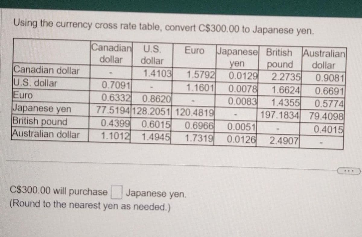 Using the currency cross rate table, convert C$300.00 to Japanese yen.
Canadian dollar
U.S. dollar
Euro
Japanese yen
British pound
Australian dollar
Canadian U.S. Euro Japanese British Australian
dollar
dollar
yen
pound
dollar
1.5792 0.0129
2.2735
1.1601 0.0078 1.6624
0.0083 1.4355
197.1834
1.4103
0.7091
0.6332 0.8620
77.5194 128.2051 120.4819
0.4399 0.6015 0.6966
1.1012 1.4945 1.7319
C$300.00 will purchase Japanese yen.
(Round to the nearest yen as needed.)
0.0051
0.0126 2.4907
0.9081
0.6691
0.5774
79.4098
0.4015