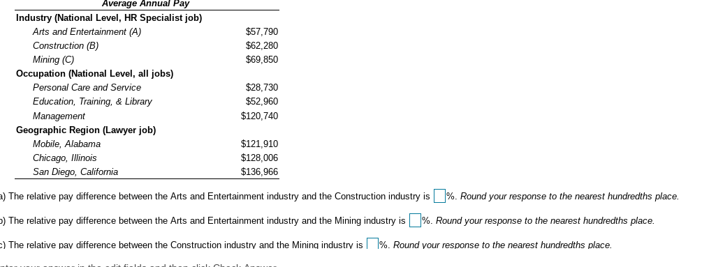 Average Annual Pay
Industry (National Level, HR Specialist job)
Arts and Entertainment (A)
$57,790
Construction (B)
$62,280
Mining (C)
Occupation (National Level, all jobs)
$69,850
Personal Care and Service
$28,730
Education, Training, & Library
$52,960
$120,740
Management
Geographic Region (Lawyer job)
Mobile, Alabama
$121,910
Chicago, Illinois
San Diego, California
$128,006
$136,966
a) The relative pay difference between the Arts and Entertainment industry and the Construction industry is %. Round your response to the nearest hundredths place.
) The relative pay difference between the Arts and Entertainment industry and the Mining industry is %. Round your response to the nearest hundredths place.
:) The relative pay difference between the Construction industry and the Mining industry is | %. Round your response to the nearest hundredths place.
