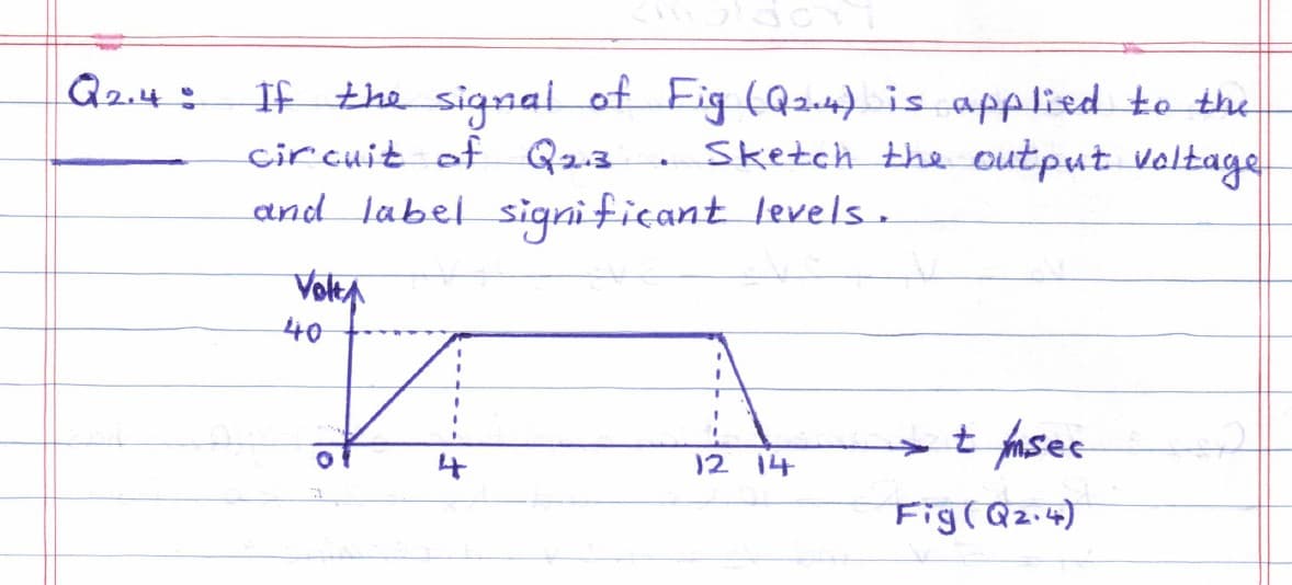 Q2.4:
If
the signal of Fig (Q24) is applied to the
circuit of Q2.3. Sketch the output voltage-
and label significant levels.
Volt
40
A
4
12 14
→ + msec
Fig (Q2.4)