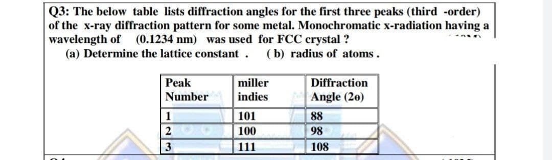 Q3: The below table lists diffraction angles for the first three peaks (third -order)
of the x-ray diffraction pattern for some metal. Monochromatic x-radiation having a
wavelength of
(a) Determine the lattice constant. (b) radius of atoms.
(0.1234 nm) was used for FCC crystal ?
Peak
miller
Diffraction
Number
indies
Angle (2e)
1
101
88
100
98
3
111
108
