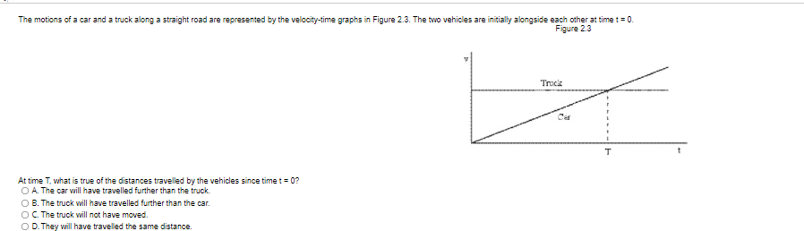 The motions of a car and a truck along a straight road are represented by the velocity-time graphs in Figure 2.3. The two vehicles are initially alongside each other at time t= 0.
Figure 2.3
Trock
Car
T
At time T, what is true of the distances travelled by the vehicles since time t = 0?
O A. The car will have travelled further than the truck.
O B. The truck will have travelled further than the car.
OC. The truck will not have moved.
O D. They will have travelled the same distance.
