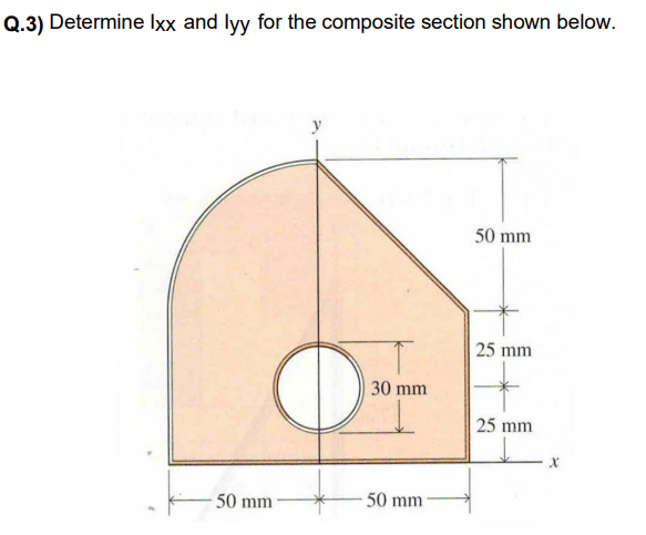 Q.3) Determine Ixx and lyy for the composite section shown below.
50 mm
25 mm
30 mm
25 mm
50 mm
50 mm
