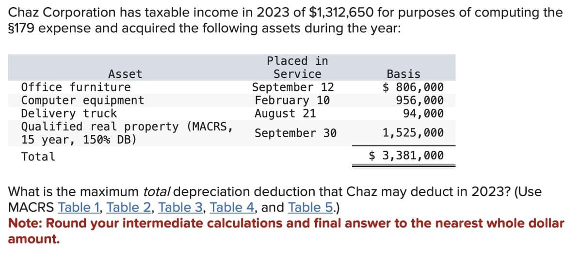 Chaz Corporation has taxable income in 2023 of $1,312,650 for purposes of computing the
§179 expense and acquired the following assets during the year:
Asset
Office furniture
Computer equipment
Delivery truck
Qualified real property (MACRS,
15 year, 150% DB)
Total
Placed in
Service
September 12
Basis
$ 806,000
February 10
August 21
September 30
956,000
94,000
1,525,000
$ 3,381,000
What is the maximum total depreciation deduction that Chaz may deduct in 2023? (Use
MACRS Table 1, Table 2, Table 3, Table 4, and Table 5.)
Note: Round your intermediate calculations and final answer to the nearest whole dollar
amount.