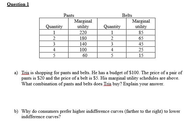 Question 1
Pants
Belts
Marginal
utility
Marginal
utility
Quantity
Quantity
1.
220
1
85
2
180
65
3
140
3
45
4
100
4
25
5
60
5
15
a) Tris is shopping for pants and belts. He has a budget of $100. The price of a pair of
pants is $20 and the price of a belt is $5. His marginal utility schedules are above.
What combination of pants and belts does Tris buy? Explain your answer.
b) Why do consumers prefer higher indifference curves (farther to the right) to lower
indifference curves?
