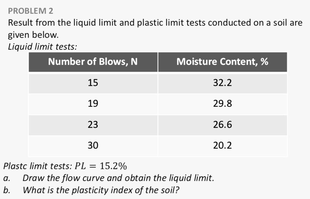 PROBLEM 2
Result from the liquid limit and plastic limit tests conducted on a soil are
given below.
Liquid limit tests:
Number of Blows, N
Moisture Content, %
15
32.2
19
29.8
23
26.6
30
20.2
Plastc limit tests: PL
15.2%
Draw the flow curve and obtain the liquid limit.
What is the plasticity index of the soil?
а.
b.
