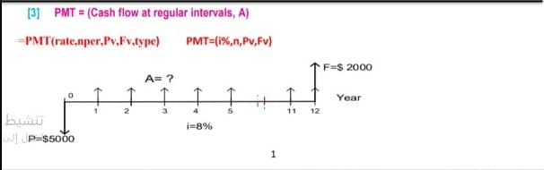[3] PMT = (Cash flow at regular intervals, A)
-PMT(rate,nper,Pv,Fv.type)
PMT=(1%,n,Pv,Fv)
F=$ 2000
A= ?
Year
1
2
3
11
12
تنشيط
i=8%
W! JP$5000
1
