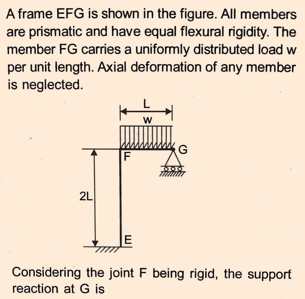 A frame EFG is shown in the figure. All members
are prismatic and have equal flexural rigidity. The
member FG carries a uniformly distributed load w
per unit length. Axial deformation of any member
is neglected.
2L
F
E
L
W
G
Considering the joint F being rigid, the support
reaction at G is