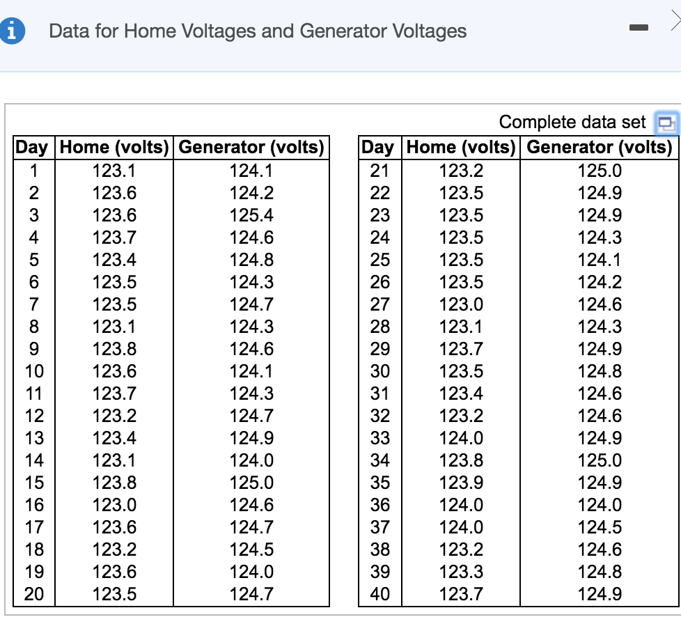 Data for Home Voltages and Generator Voltages
Complete data set O
Day Home (volts) Generator (volts)
Day Home (volts) Generator (volts)
1
123.1
124.1
21
123.2
125.0
2
123.6
124.2
22
123.5
124.9
123.6
125.4
23
123.5
124.9
4
123.7
124.6
24
123.5
124.3
123.4
124.8
25
123.5
124.1
123.5
124.3
26
123.5
124.2
123.5
124.7
27
123.0
124.6
123.1
124.3
28
123.1
124.3
123.8
124.6
29
123.7
124.9
10
123.6
124.1
30
123.5
124.8
11
123.7
124.3
31
123.4
124.6
12
123.2
124.7
32
123.2
124.6
13
123.4
124.9
33
124.0
124.9
14
123.1
124.0
34
123.8
125.0
15
123.8
125.0
35
123.9
124.9
16
123.0
124.6
36
124.0
124.0
17
123.6
124.7
37
124.0
124.5
18
123.2
124.5
38
123.2
124.6
19
123.6
124.0
39
123.3
124.8
20
123.5
124.7
40
123.7
124.9
