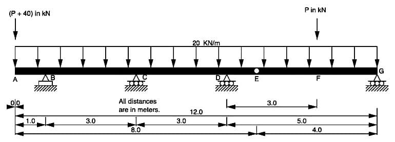 (P +40) in kN
A
1.0
3.0
All distances
are in meters.
8.0
20 KN/m
12.0
3.0
E
3.0
P in kN
F
G
5.0
4.0