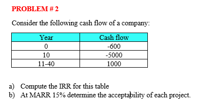 PROBLEM # 2
Consider the following cash flow of a company:
Year
Cash flow
-600
10
-5000
11-40
1000
a) Compute the IRR for this table
b) At MARR 15% determine the acceptability of each project.
