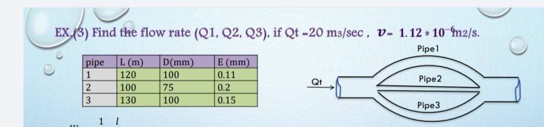 EX,(3) Find the flow rate (Q1, Q2, Q3), if Qt -20 ms/sec, v- 1.12 10 m2/s.
Pipel
L (m)
D(mm)
100
pipe
E (mm)
120
0.11
Qt
Pipe2
2
100
75
0.2
3
130
100
0.15
Pipe3
