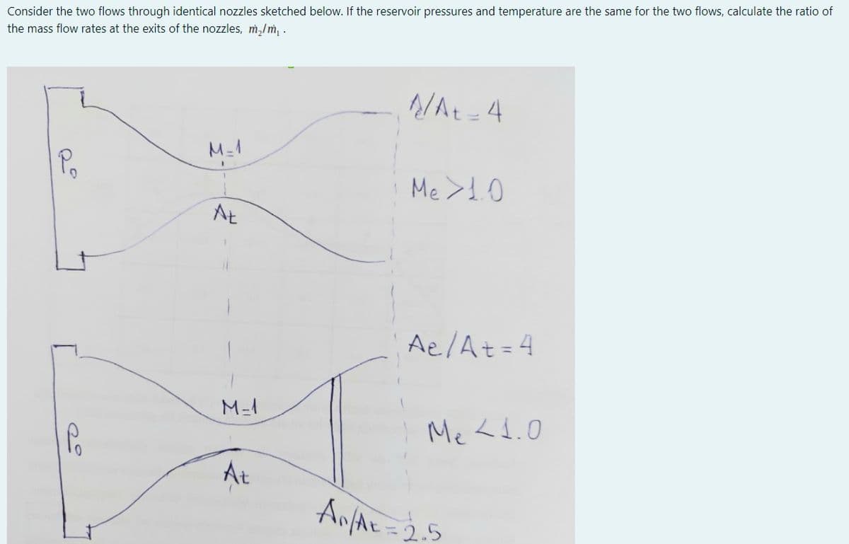 Consider the two flows through identical nozzles sketched below. If the reservoir pressures and temperature are the same for the two flows, calculate the ratio of
the mass flow rates at the exits of the nozzles, m,/m, .
Me >d0
At
Ae/At=4
M-1
Me <d.0
At
AnfAr = 2.5
