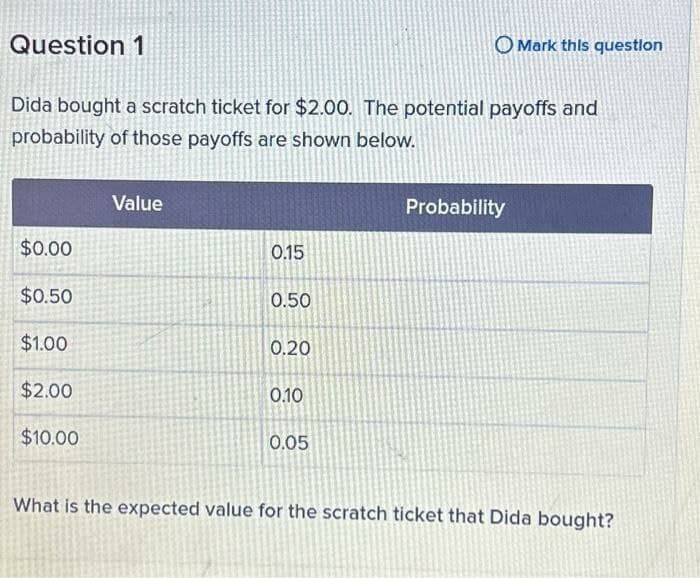 Question 1
Dida bought a scratch ticket for $2.00. The potential payoffs and
probability of those payoffs are shown below.
$0.00
$0.50
$1.00
$2.00
$10.00
Value
0.15
0.50
0.20
0.10
O Mark this question
0.05
Probability
What is the expected value for the scratch ticket that Dida bought?