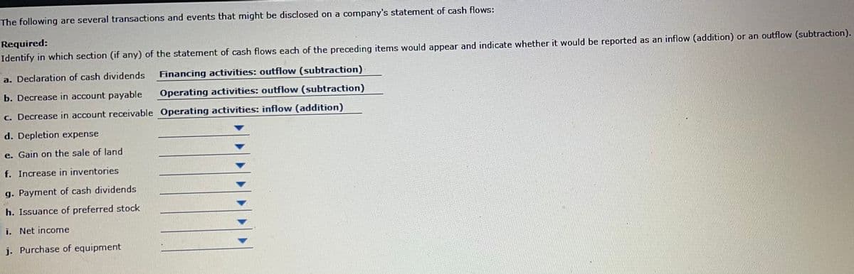 The following are several transactions and events that might be disclosed on a company's statement of cash flows:
Required:
Identify in which section (if any) of the statement of cash flows each of the preceding items would appear and indicate whether it would be reported as an inflow (addition) or an outflow (subtraction).
a. Declaration of cash dividends
Financing activities: outflow (subtraction)
b. Decrease in account payable
Operating activities: outflow (subtraction)
c. Decrease in account receivable Operating activities: inflow (addition)
d. Depletion expense
e. Gain on the sale of land
f. Increase in inventories
g. Payment of cash dividends
h. Issuance of preferred stock
i. Net income
j. Purchase of equipment

