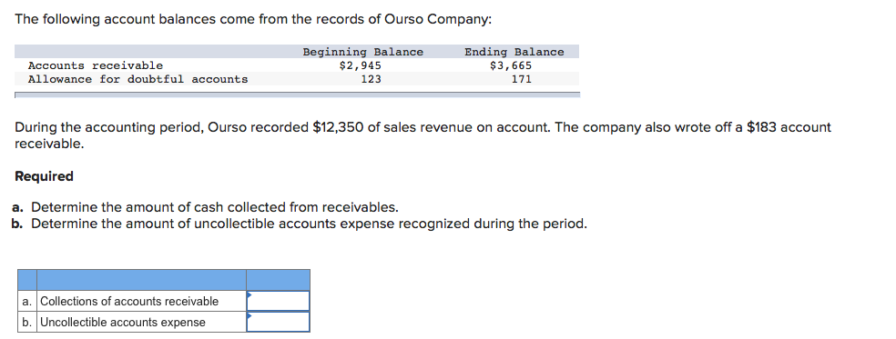 The following account balances come from the records of Ourso Company:
Beginning Balance
$2,945
123
Ending Balance
$3,665
Accounts receivable
Allowance for doubtful accounts
171
During the accounting period, Ourso recorded $12,350 of sales revenue on account. The company also wrote off a $183 account
receivable.
Required
a. Determine the amount of cash collected from receivables.
b. Determine the amount of uncollectible accounts expense recognized during the period.
a. Collections of accounts receivable
b. Uncollectible accounts expense
