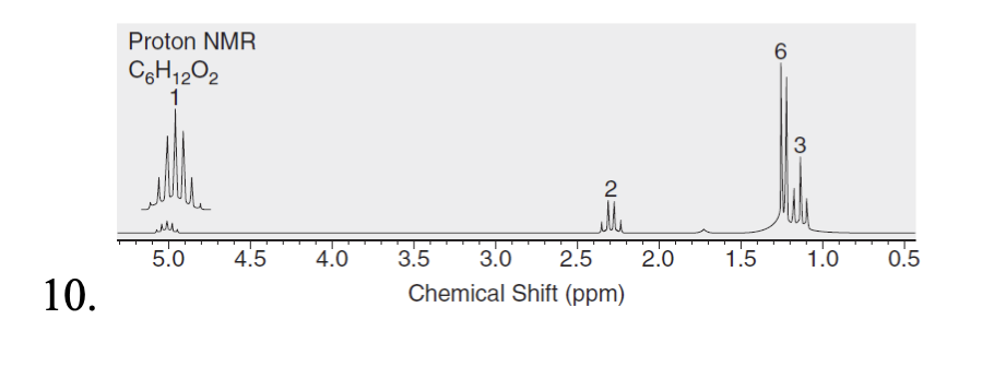 10.
Proton NMR
C6H12O2
1
5.0
4.5
4.0
2
Mli
3.5 3.0 2.5
Chemical Shift (ppm)
2.0
1.5
6
3
1.0
0.5