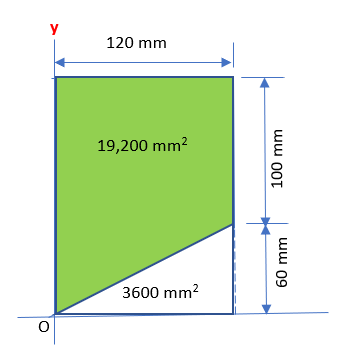 y
120 mm
19,200 mm?
3600 mm?
ww 09
100 mm
